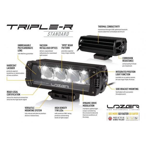 Lazer lamps LED kit