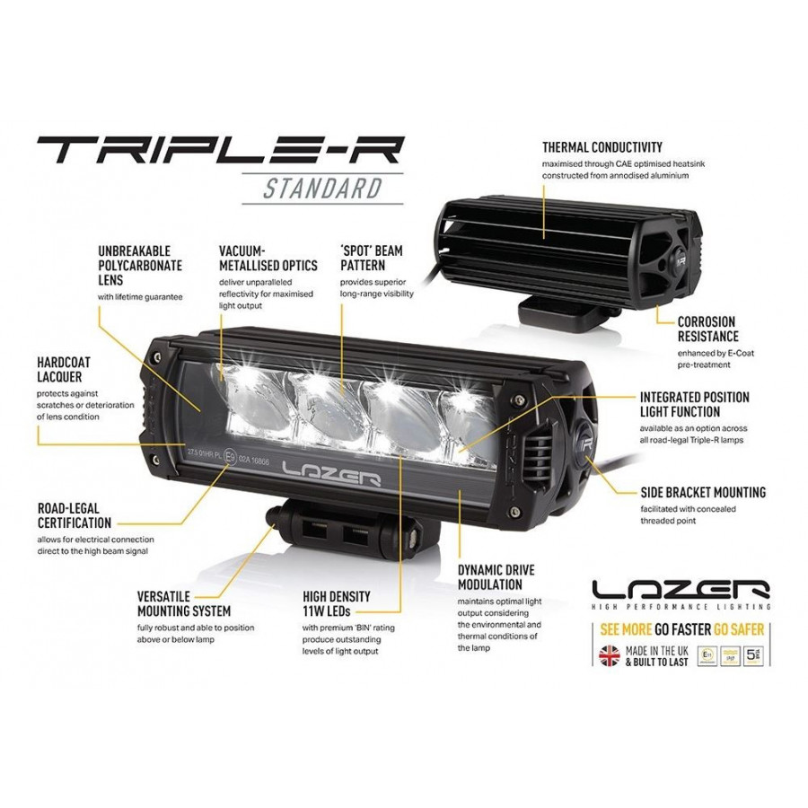 Lazer lamps LED kit